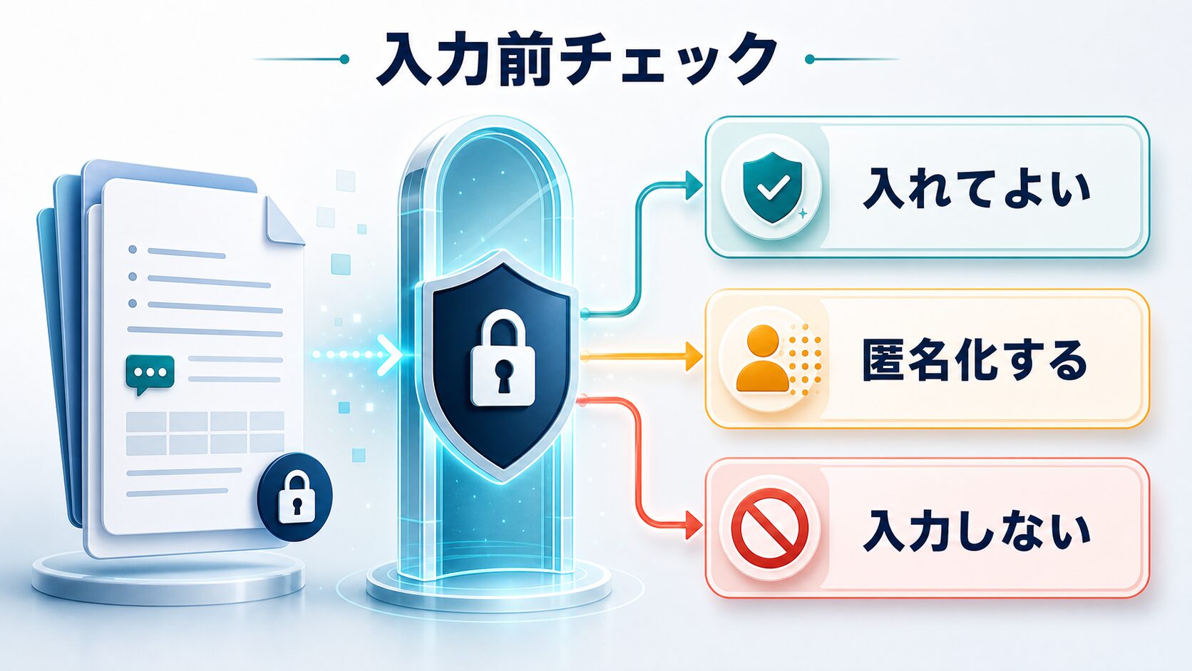 入力前チェックとして入れてよい、匿名化する、入力しないを分けるAI生成図解