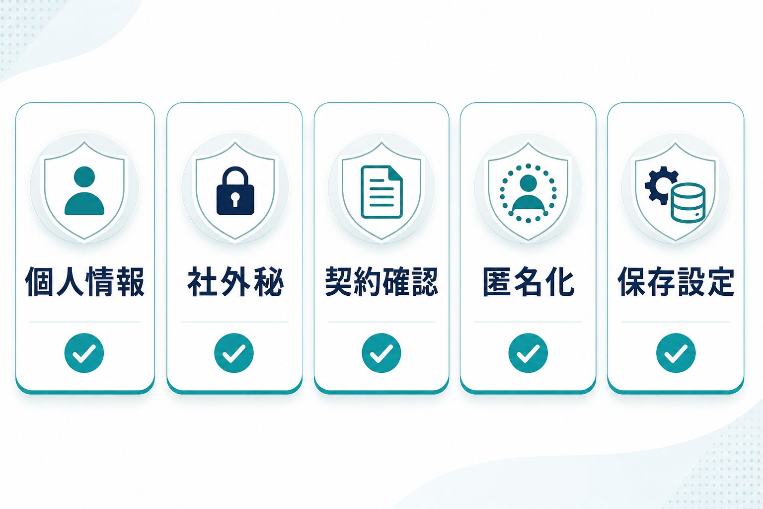 ChatGPT利用前に個人情報、社外秘、契約確認、匿名化、保存設定を確認する図
