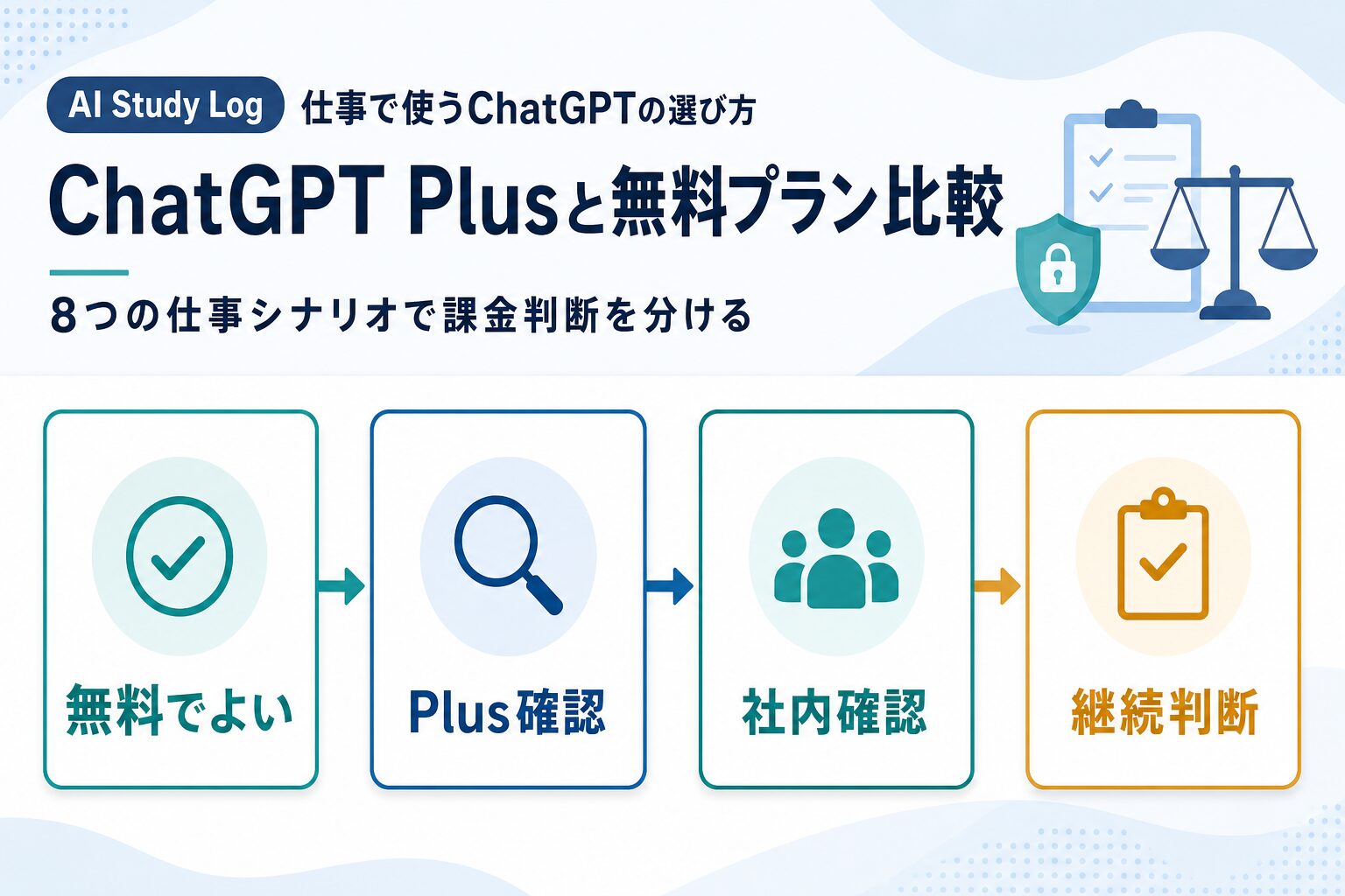 8つの仕事シナリオからChatGPT無料版、Plus確認、社内確認、継続判断へ分けるAI生成図