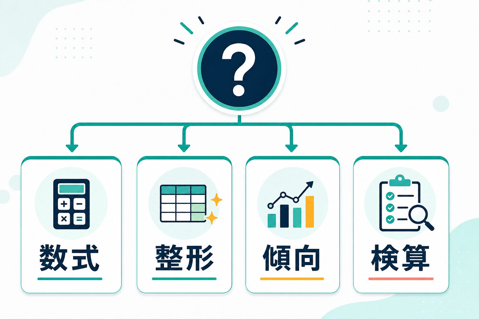 Excel作業で数式、整形、傾向、検算のどれをChatGPTに相談するかを分ける図解