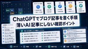 ChatGPTでブログ記事を書く手順と薄いAI記事を避ける確認ポイントを示すアイキャッチ画像