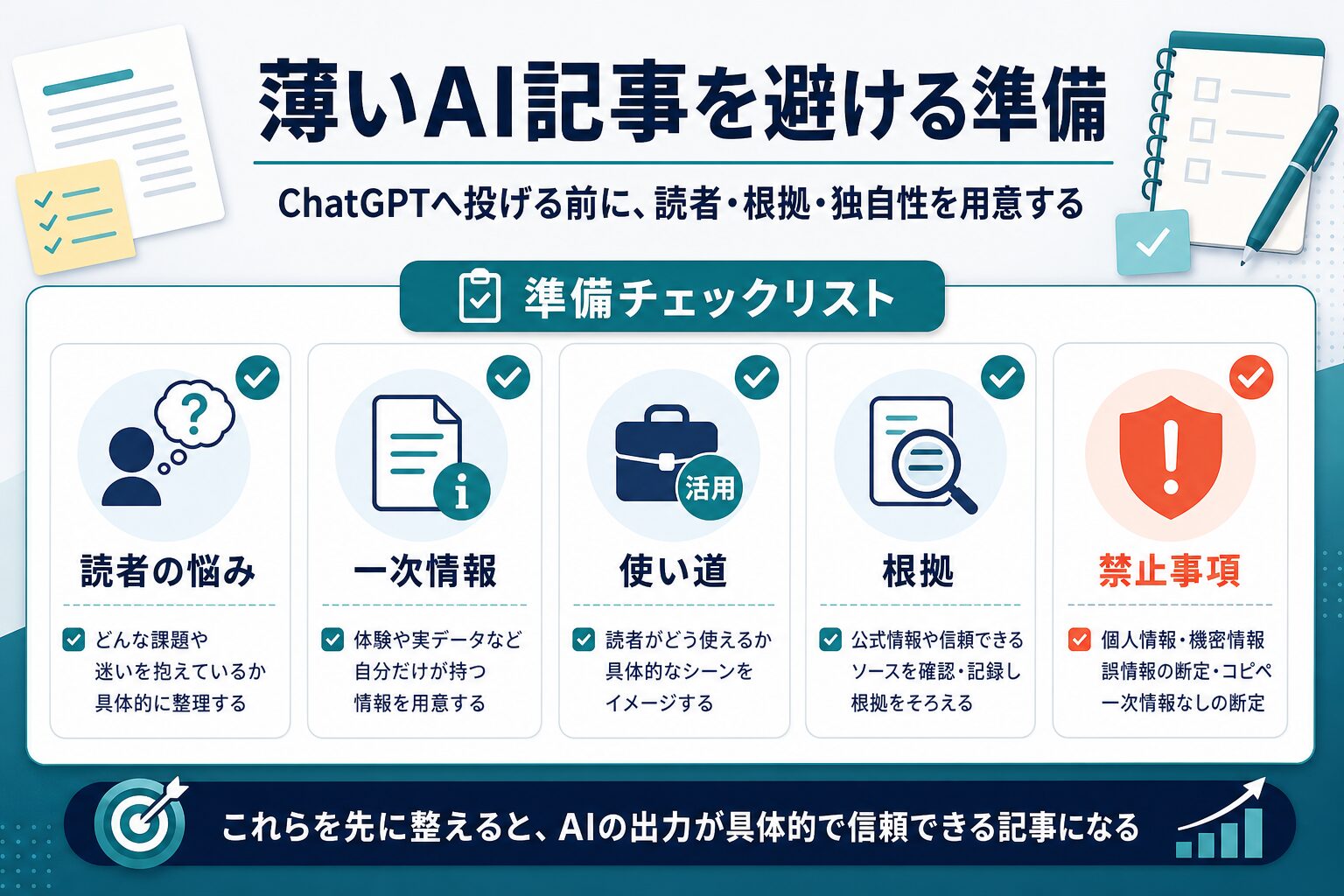 薄いAI記事を避けるために読者の悩みと一次情報を準備するチェック図