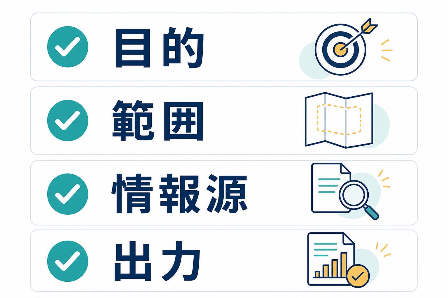 ChatGPTで調べる前に目的、範囲、情報源、出力を決めるチェック図