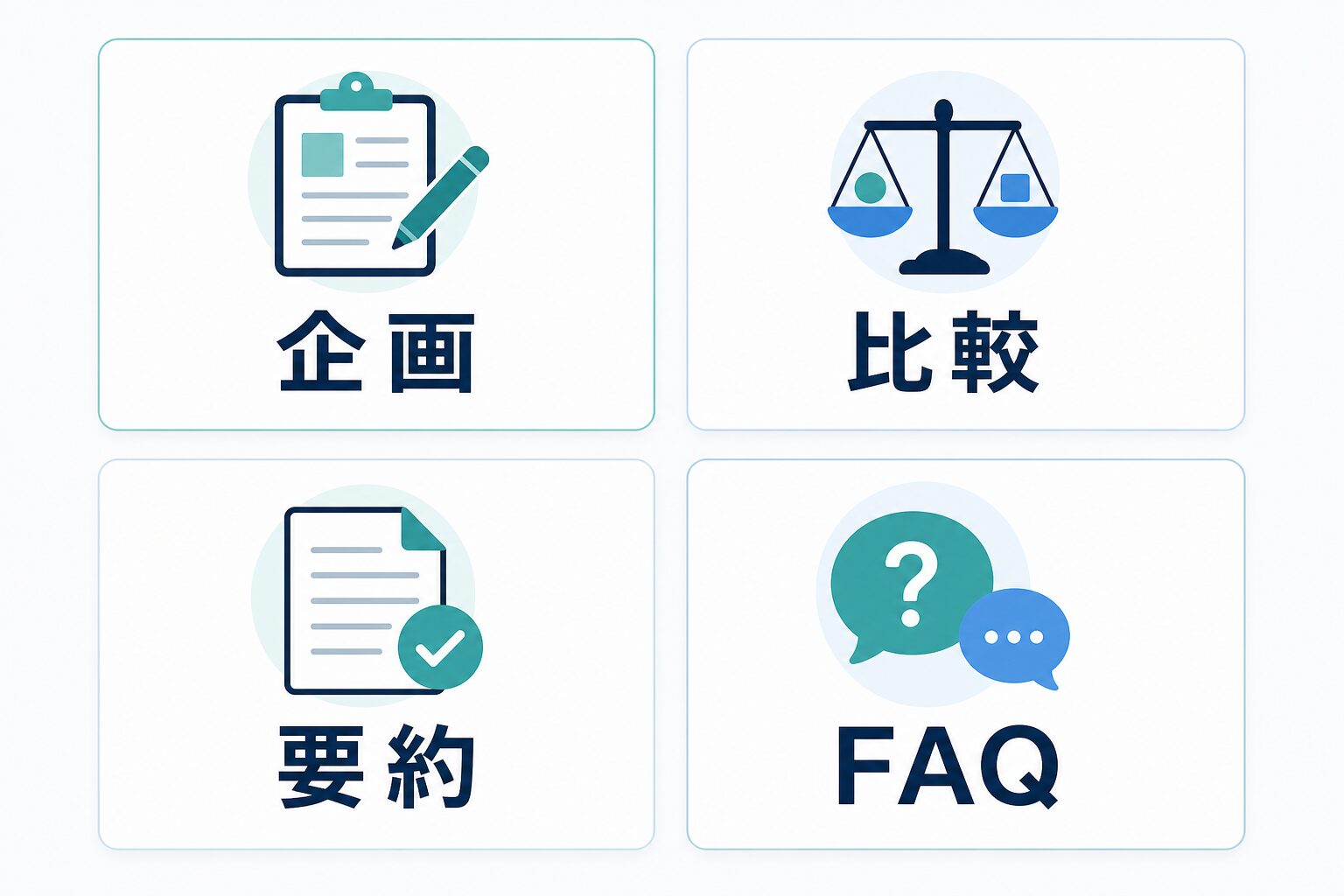 ChatGPTリサーチを企画、比較、要約、FAQに使う実務用途マップ図