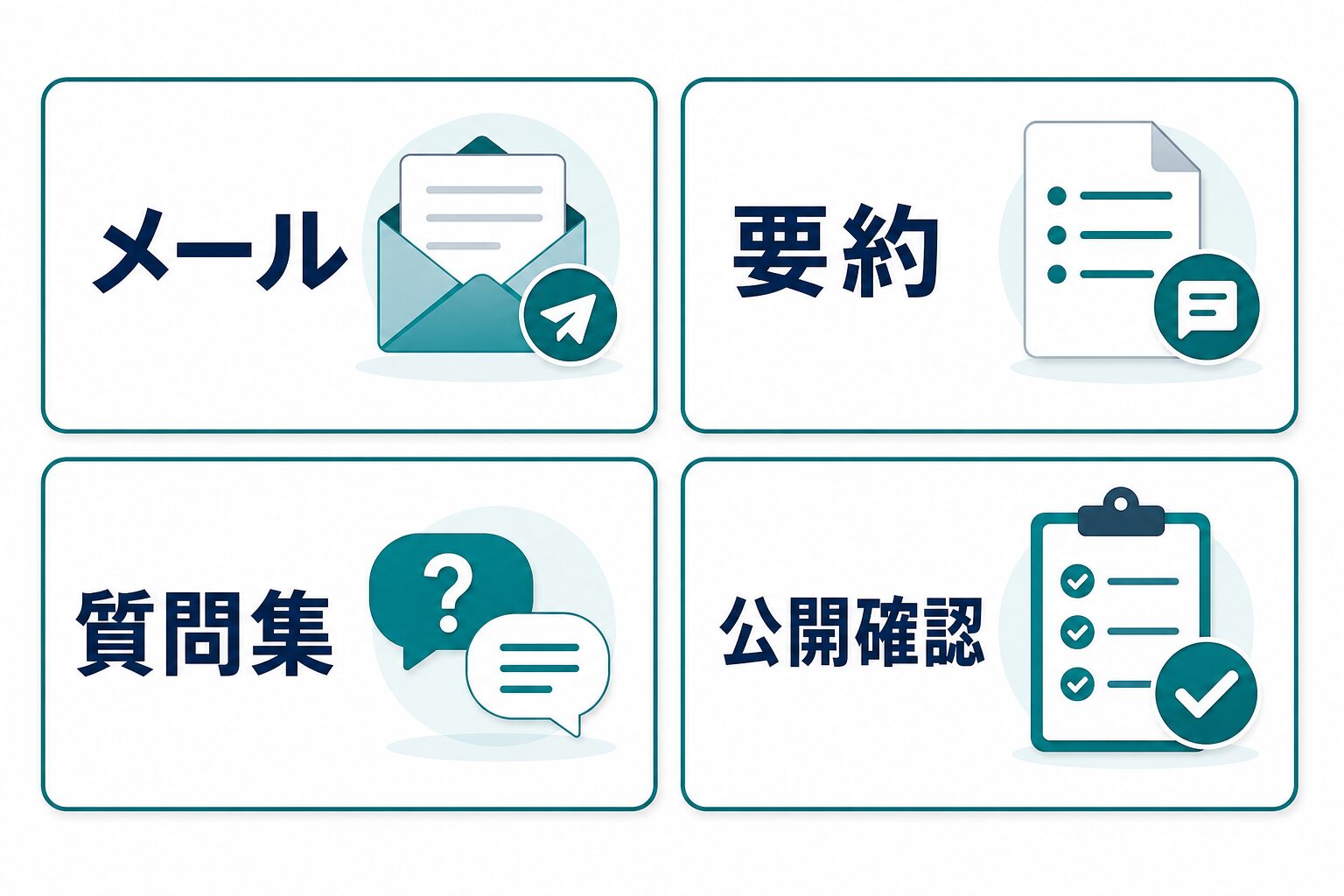 メール、要約、質問集、公開確認など安全に使いやすい仕事例を示した図