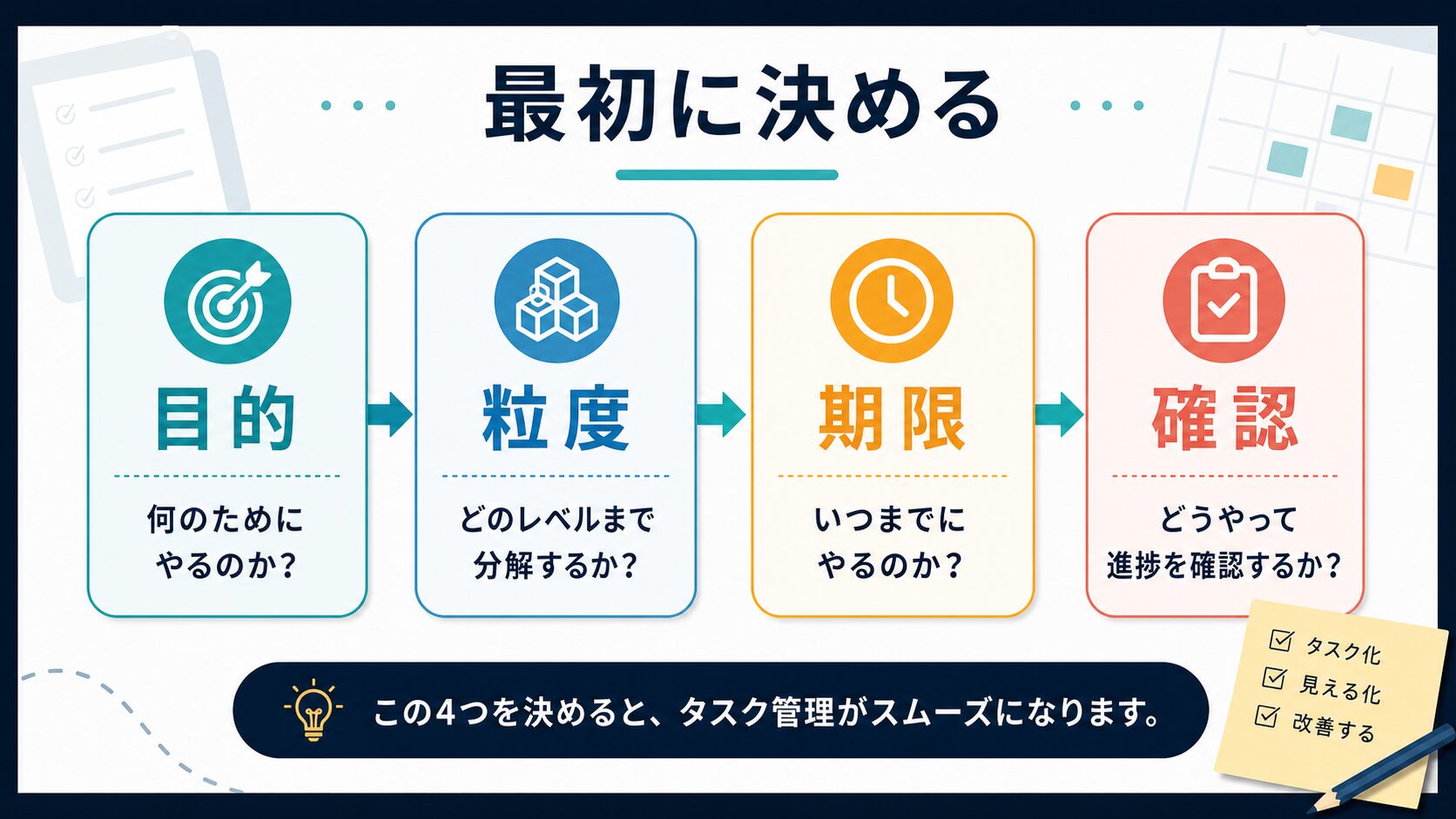ChatGPTでタスク管理を始める前に目的・粒度・期限・確認を決める図解