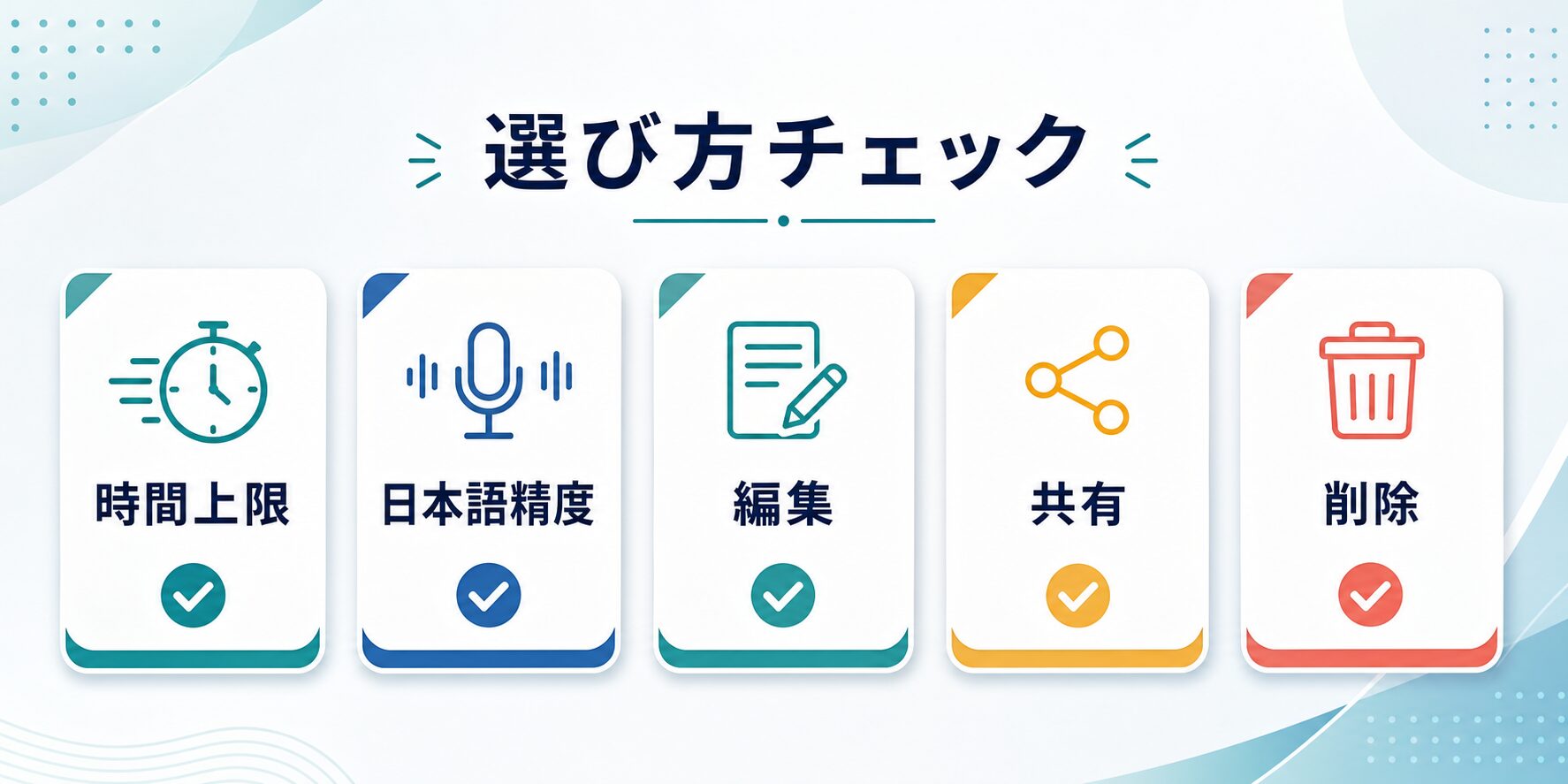 無料AI文字起こしを選ぶ前に時間上限、日本語精度、編集、共有、削除を確認する図