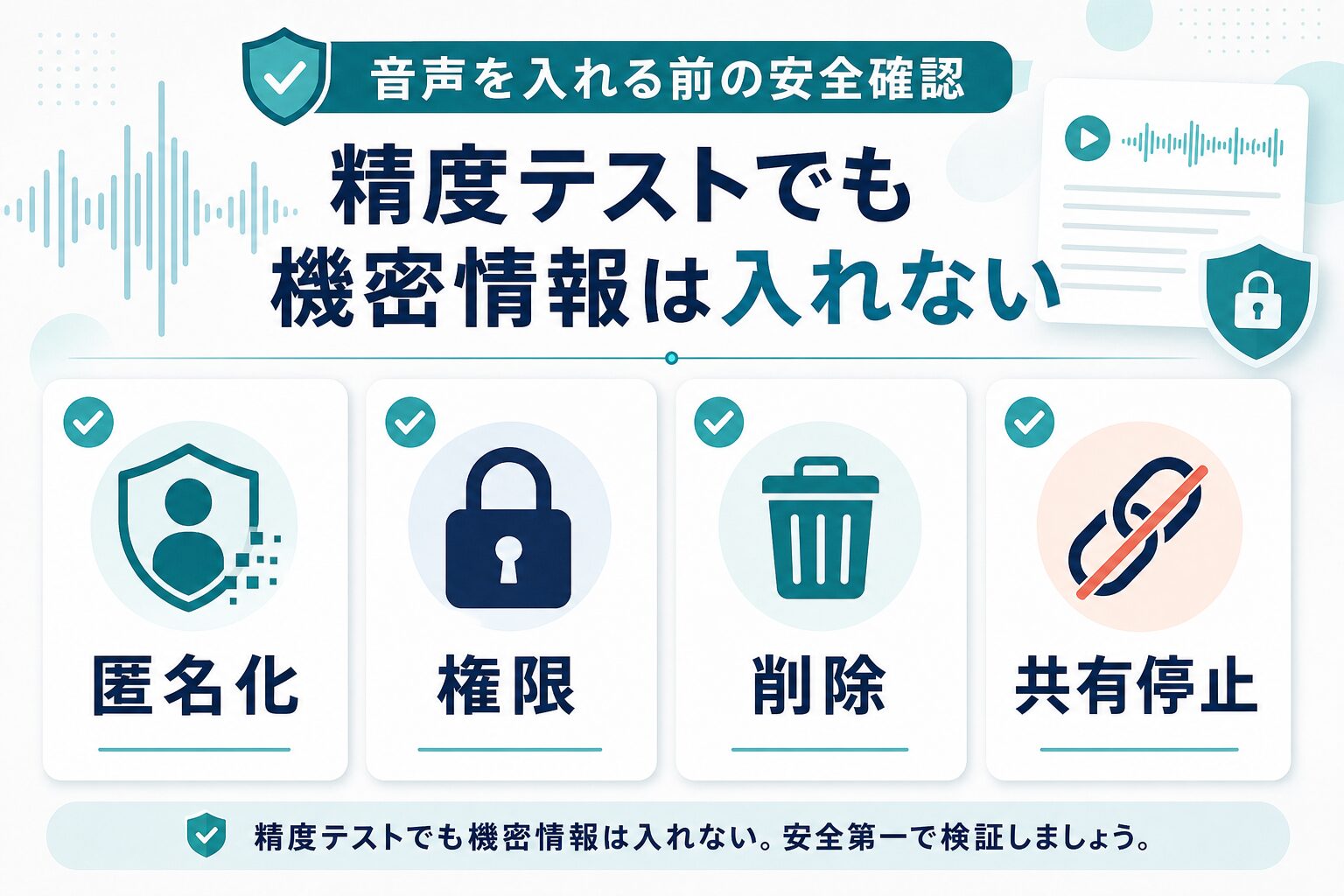 AI文字起こしの精度テスト前に匿名化、権限、削除、共有停止を確認する図