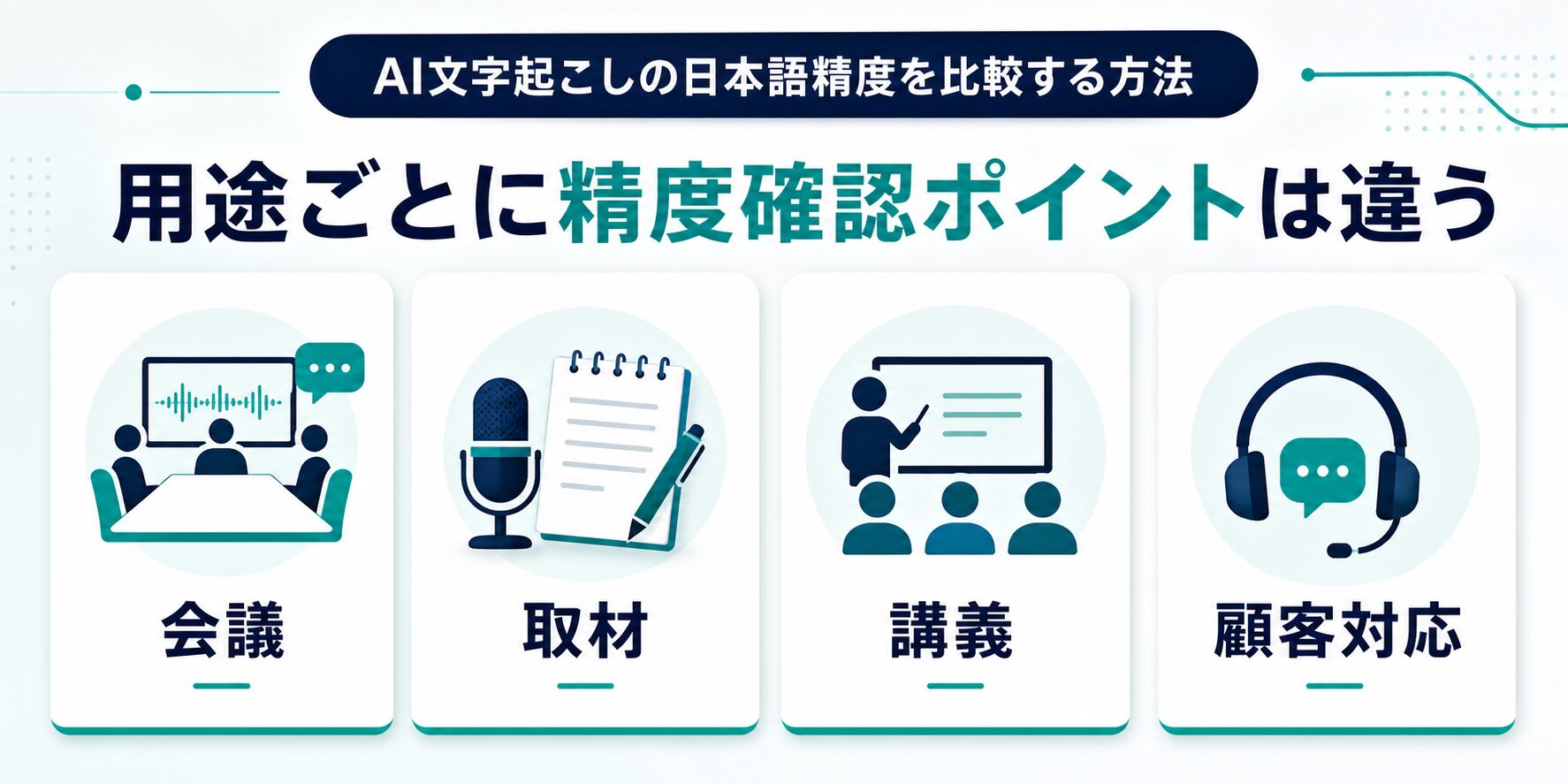 会議、取材、講義、顧客対応でAI文字起こし精度の確認ポイントが違うことを示す図