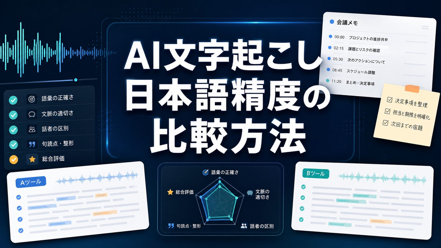 AI文字起こしの日本語精度を比較する方法を示すAI Study Logのサムネイル