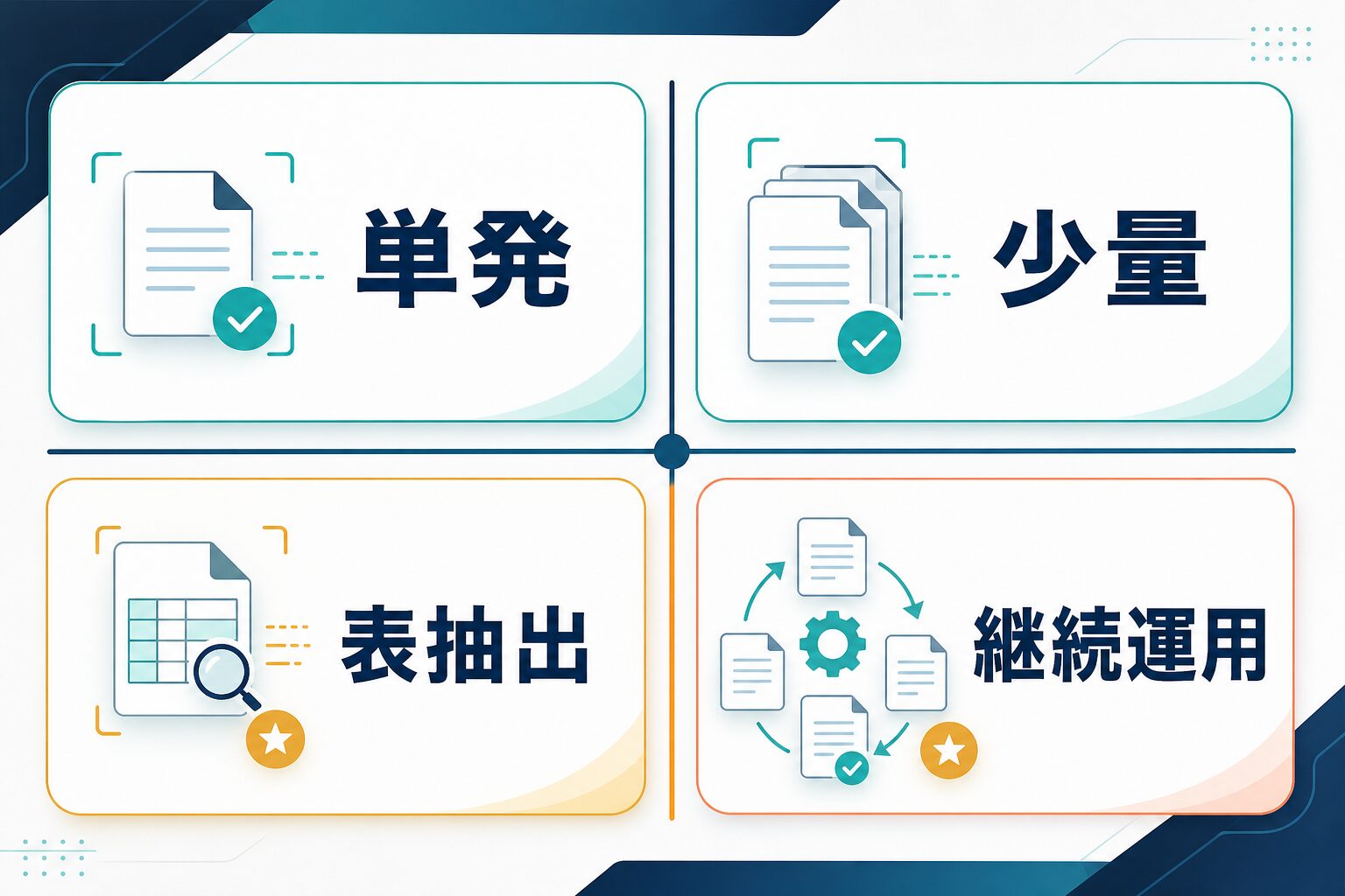 OCR AIツールの無料利用と有料利用の境界を単発、少量、表抽出、継続運用で整理する図