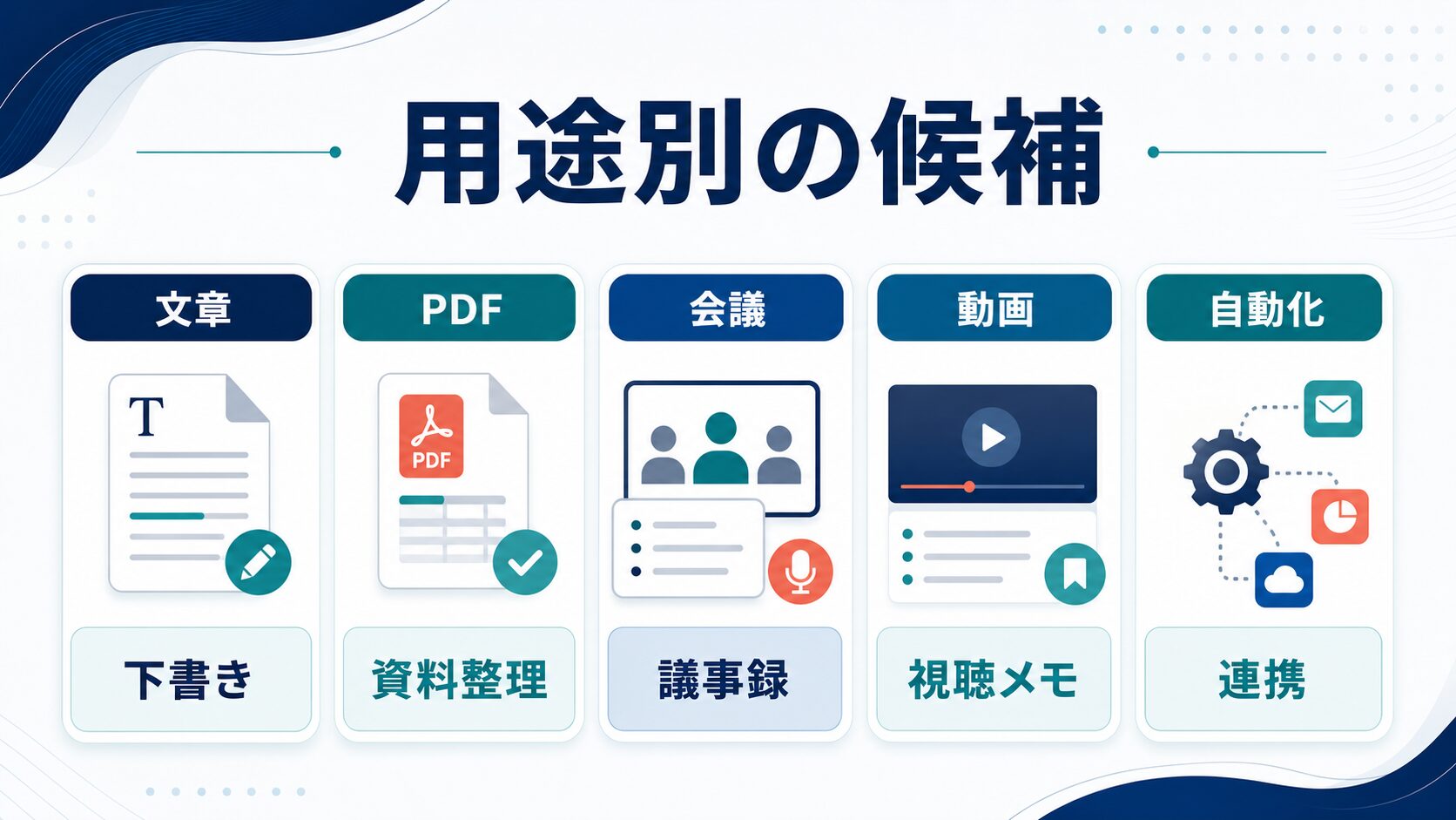 AI要約ツールを文章、PDF、会議、動画、自動化の用途別に分ける図解