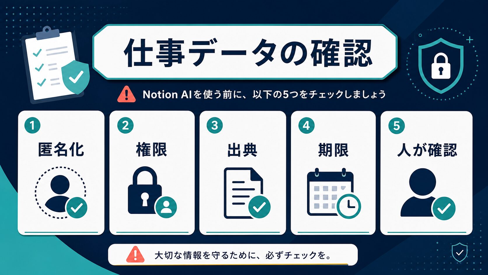 Notion AIに仕事データを入れる前に匿名化、権限、出典、期限、人が確認をチェックする図解