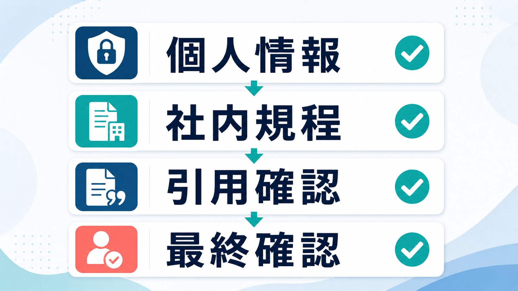個人情報、社内規程、引用確認、最終確認のチェックリスト