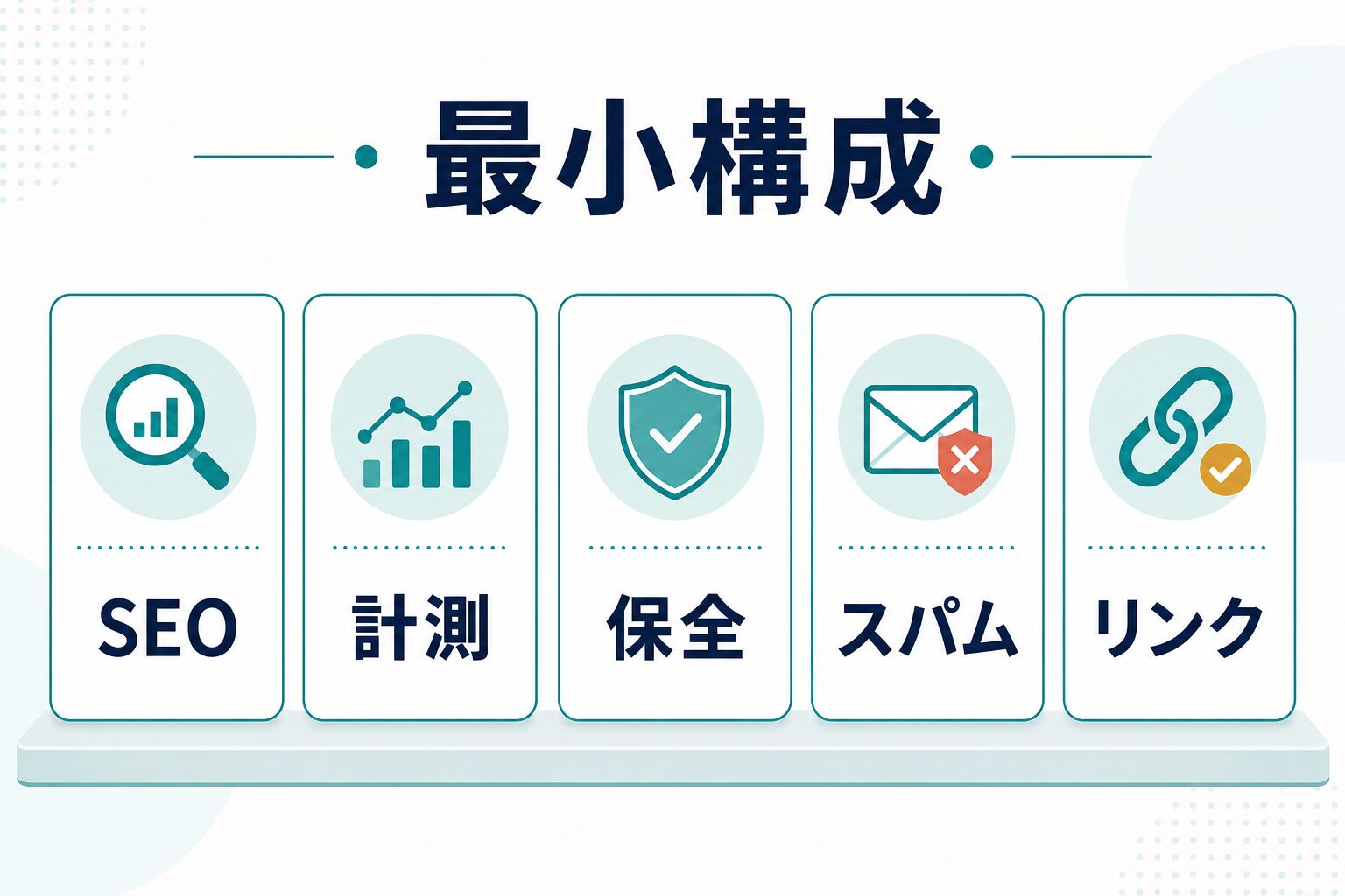 WordPressのAIブログ運用で最初に入れる最小プラグイン構成を示す図解