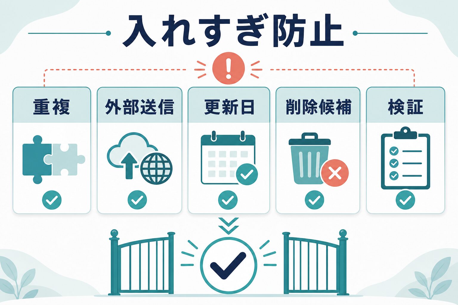プラグインの重複や外部送信を定期的に見直すチェック項目の図解