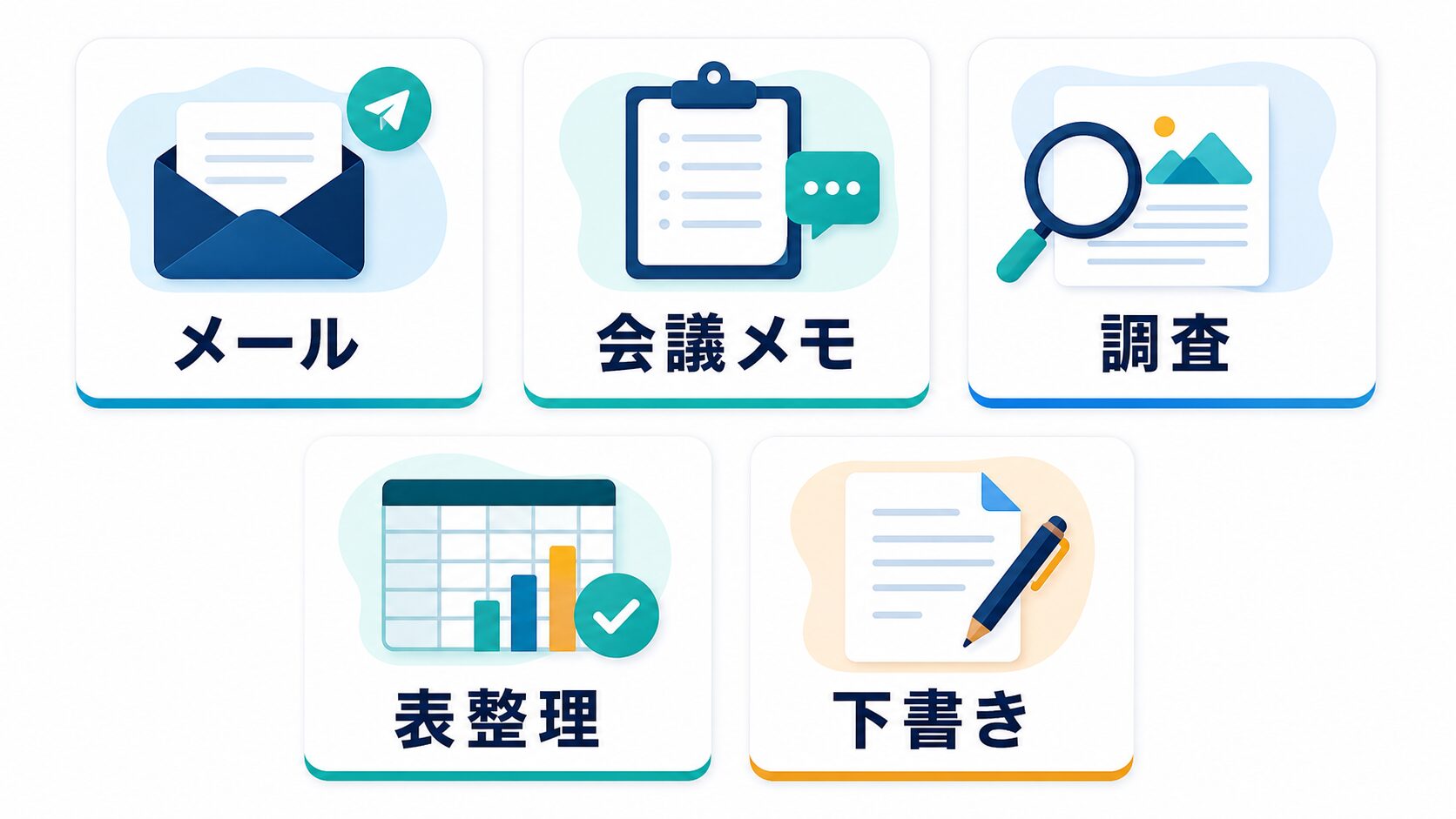メール、会議メモ、調査、表整理、下書きでAIの使い分けを考える図