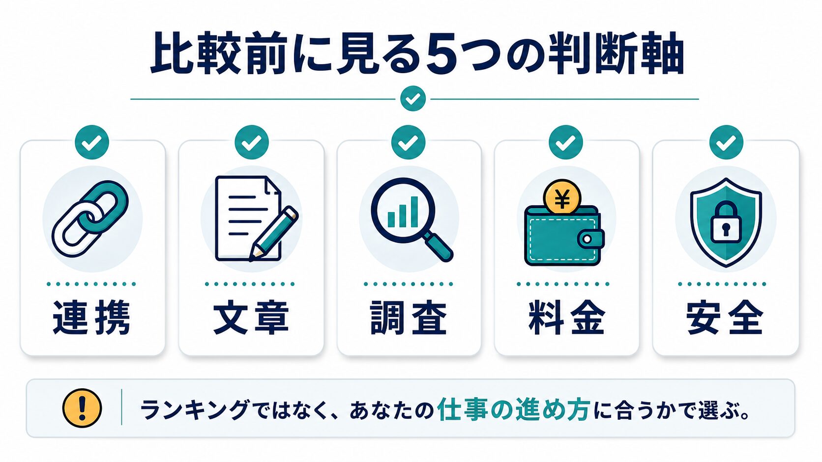 GeminiとChatGPTを連携 文章 調査 料金 安全で比較するチェックリスト