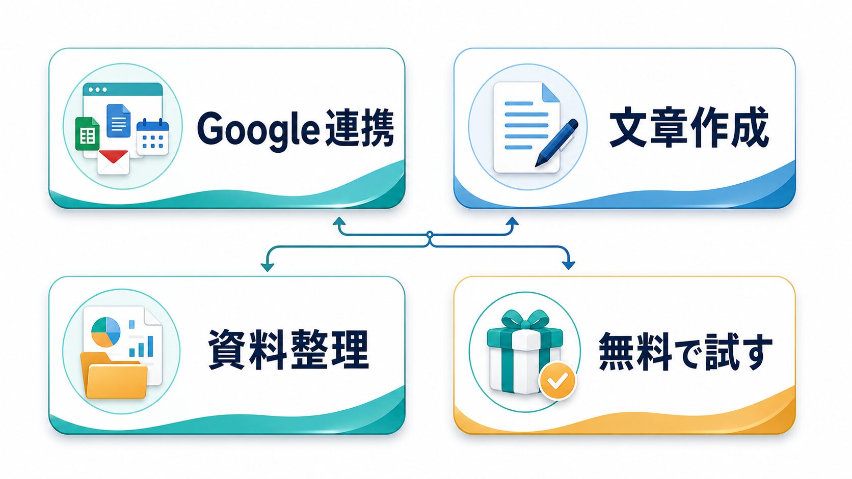 GeminiとChatGPTをGoogle連携と文章作成で選び分ける判断フロー