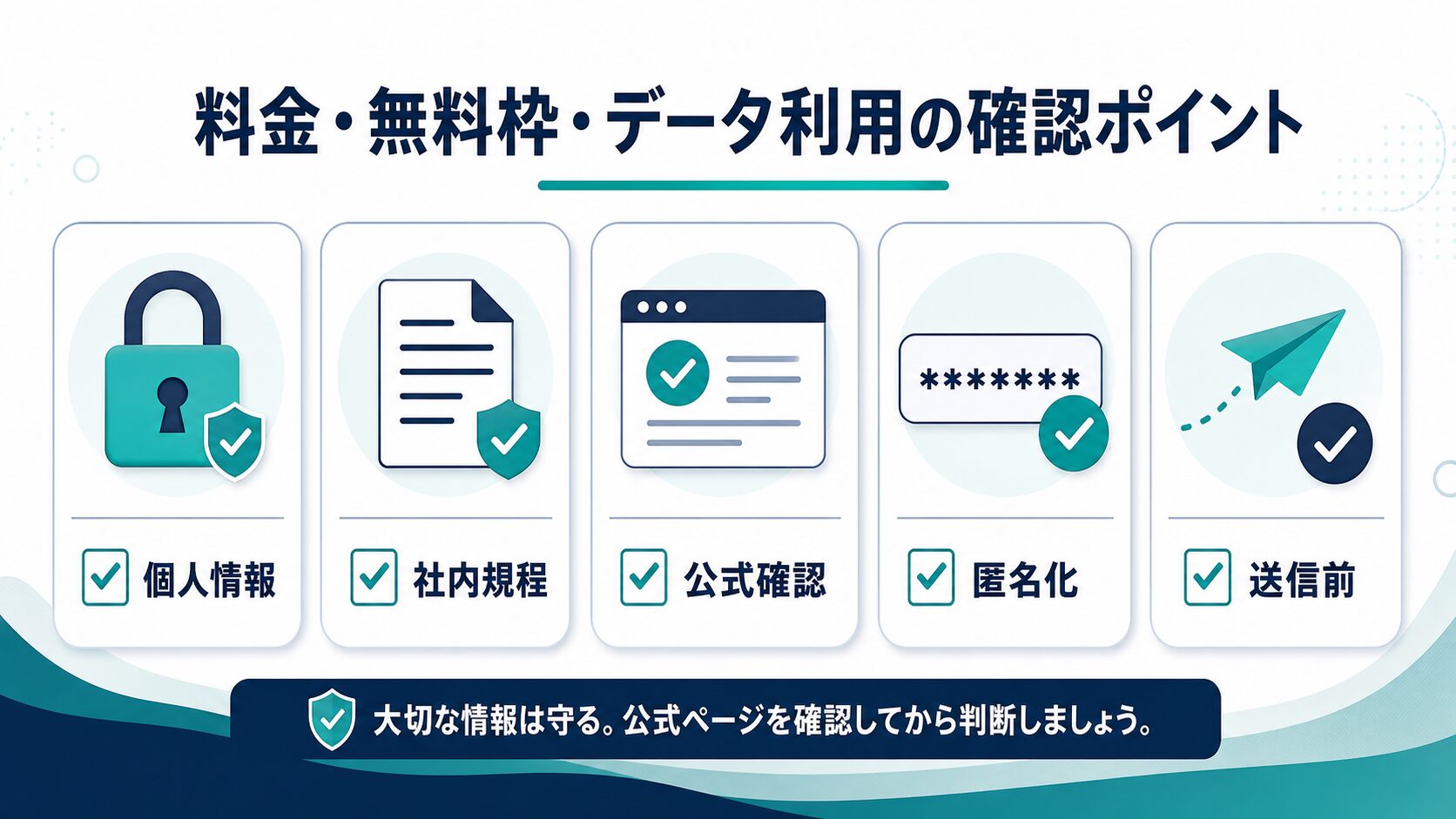 個人情報 社内規程 公式確認 匿名化 送信前の確認ポイント図