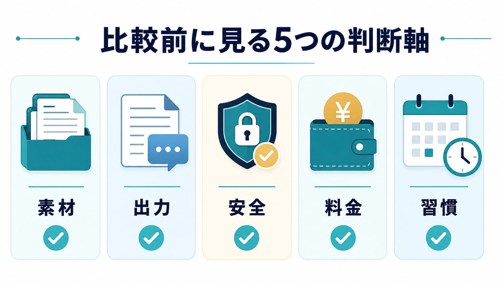 NotebookLMとChatGPTを比較する前に見る素材 出力 安全 料金 習慣の5軸