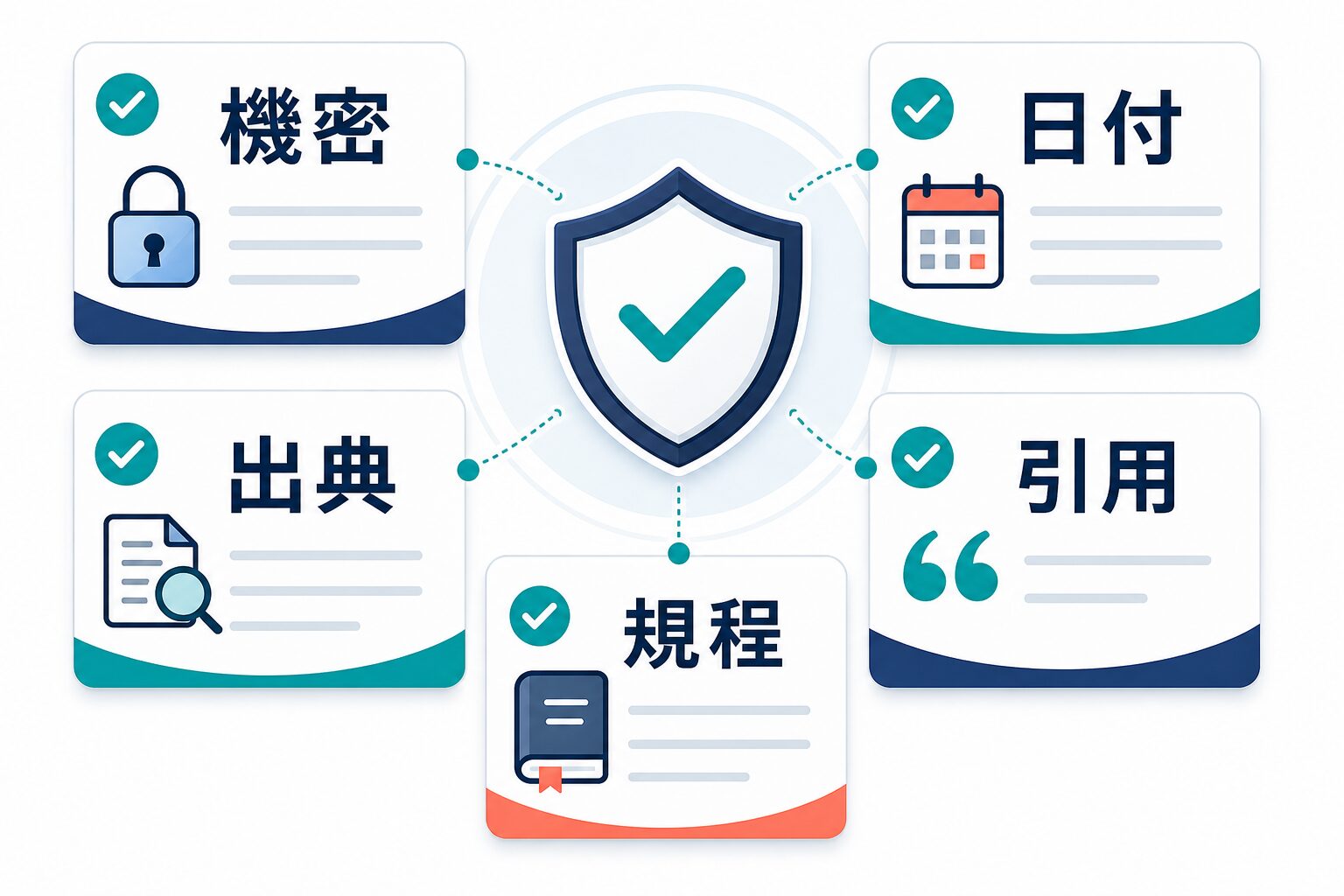 AI検索を使う前に機密や日付や出典を確認するチェック項目