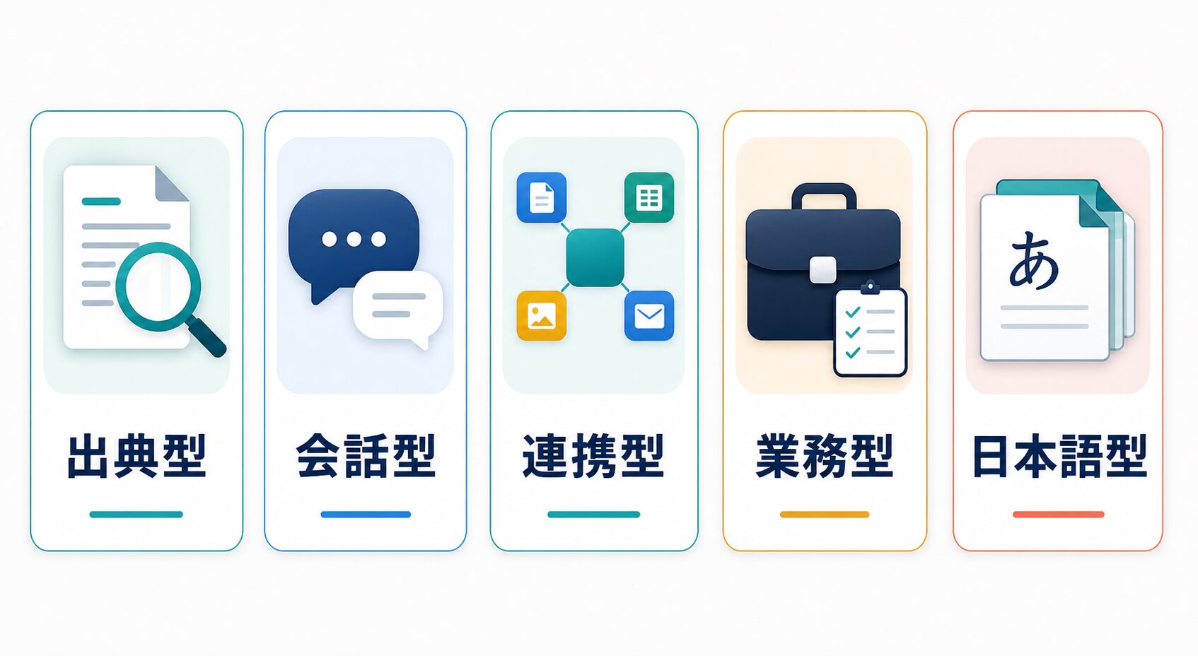 AI検索エンジンを用途別に分ける比較カード