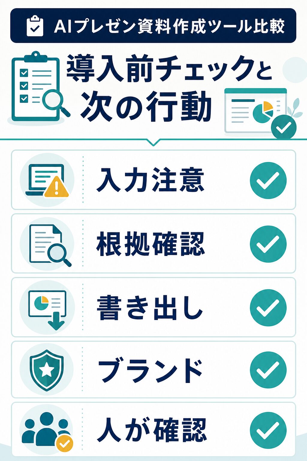 入力注意、根拠確認、書き出し、ブランド、人が確認を確認する導入前チェックリスト図