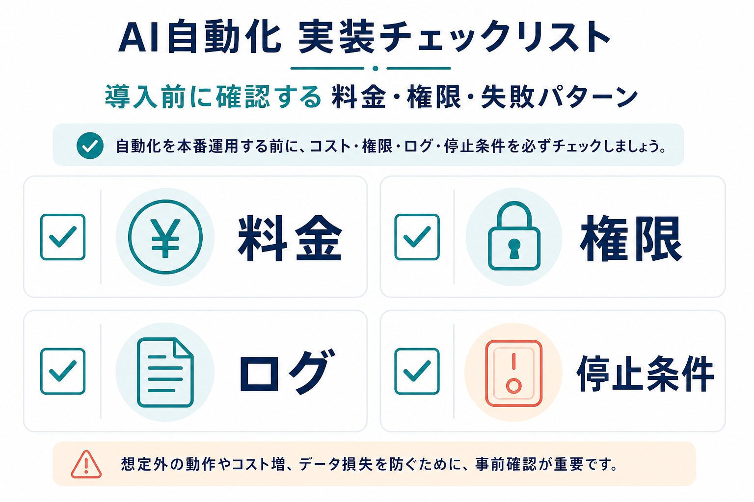 AI自動化ツール導入前に料金、権限、ログ、停止条件を確認する図