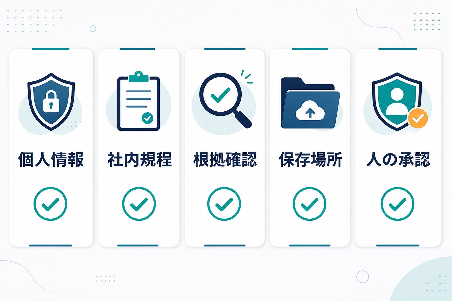 無料AIツールを仕事で使う前に個人情報、社内規程、根拠確認、保存場所、人の承認を確認する図解