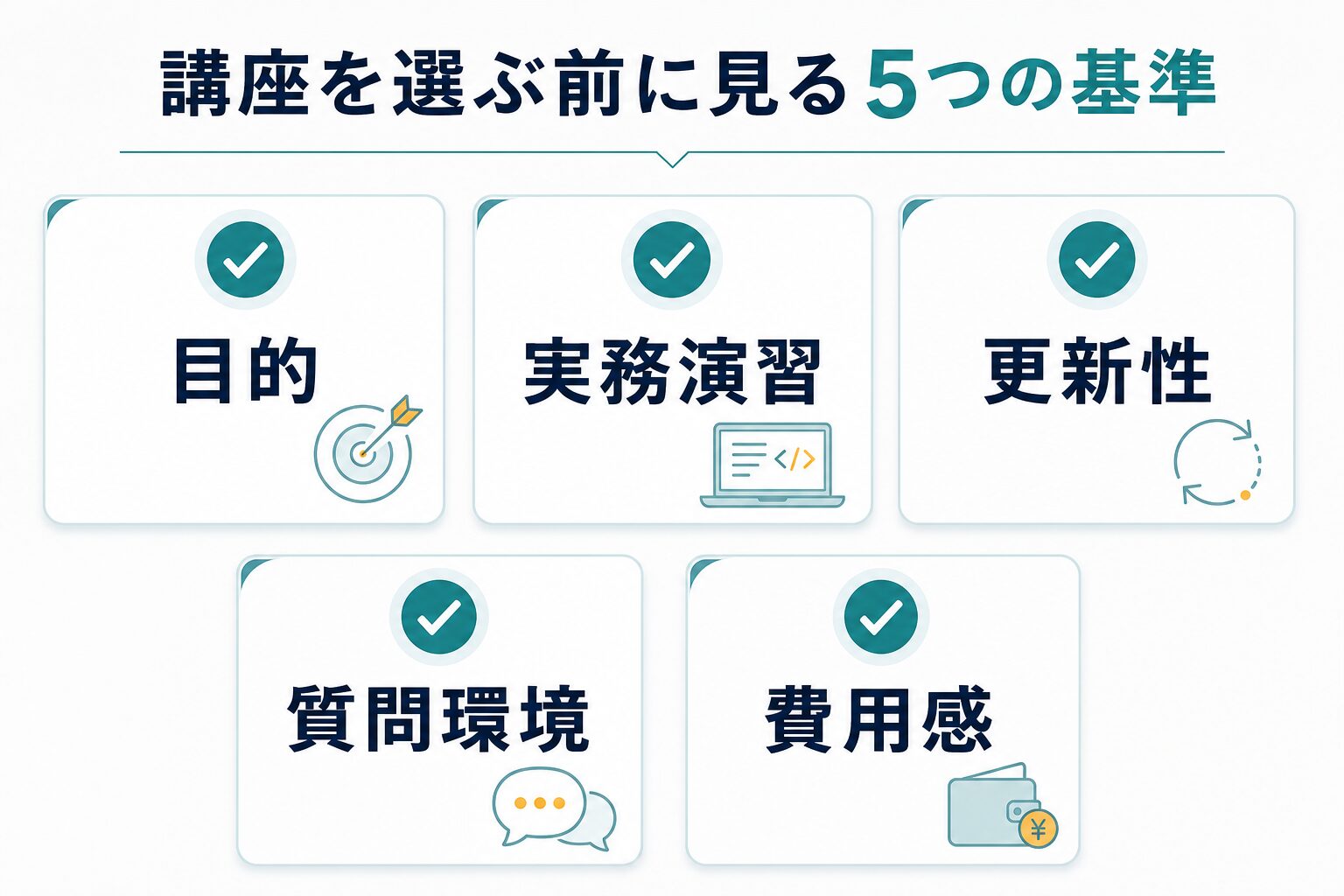 ChatGPT講座を目的、実務演習、更新性、質問環境、費用感で選ぶチェックリスト図