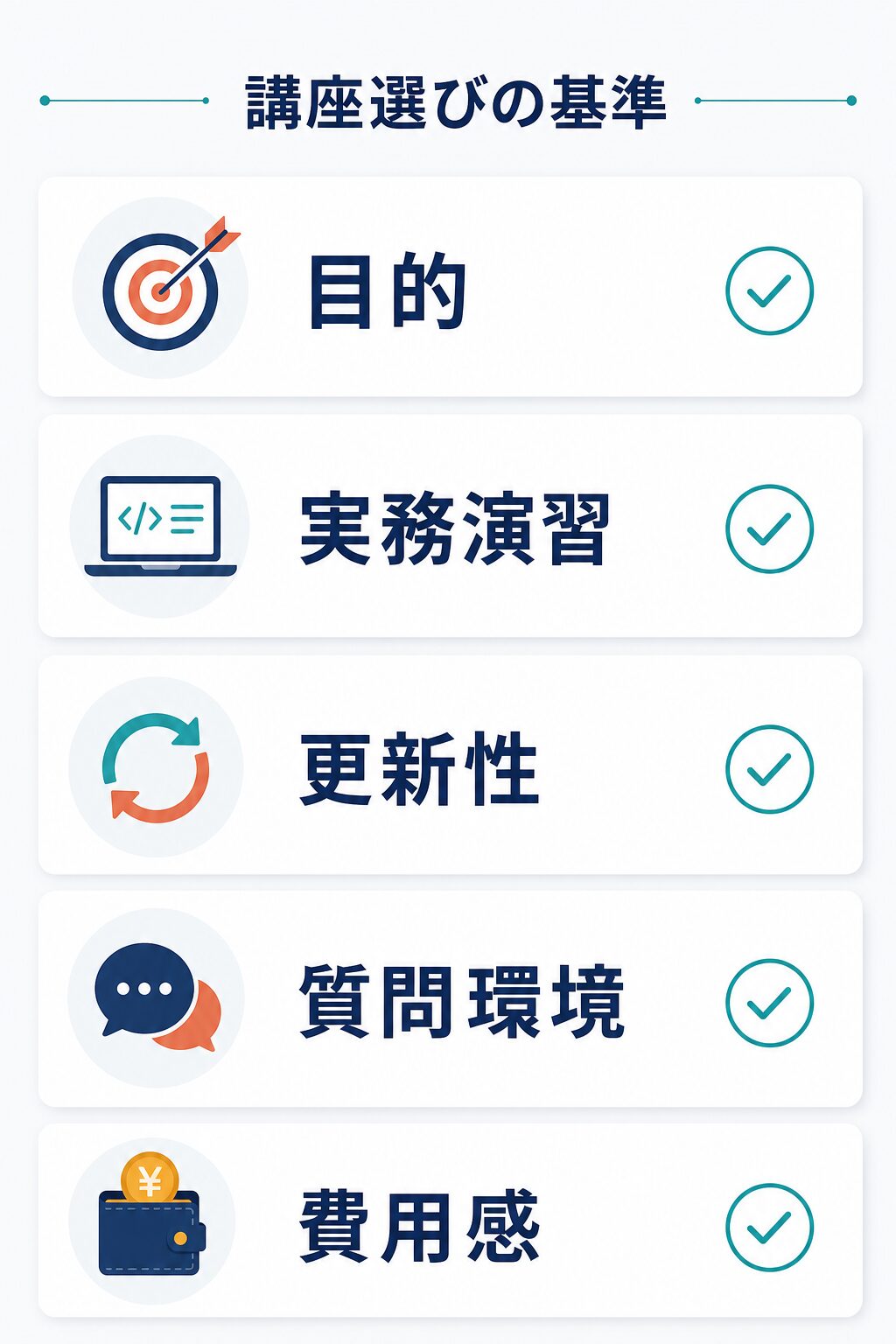 生成AI講座を目的、実務演習、更新性、質問環境、費用感で選ぶチェックリスト図
