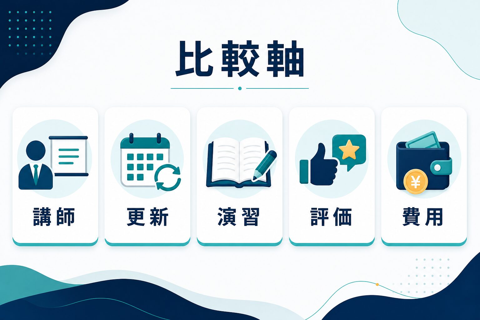 UdemyのChatGPT講座を講師、更新、演習、評価、費用で比較する図