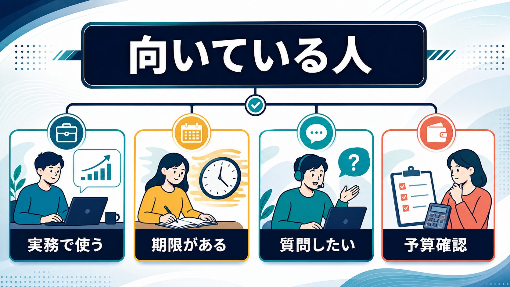 DMM生成AI CAMPが向いている人を実務、期限、質問、予算の観点で整理した図解