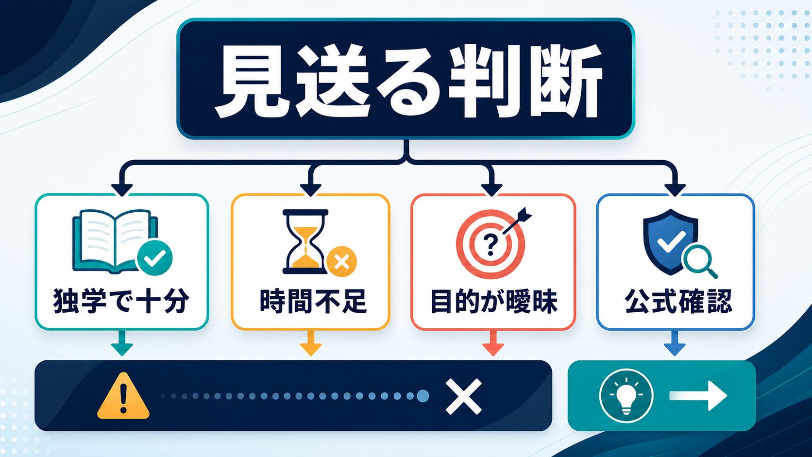DMM生成AI CAMPを見送る判断を独学、時間不足、目的不明、公式確認で整理した図解