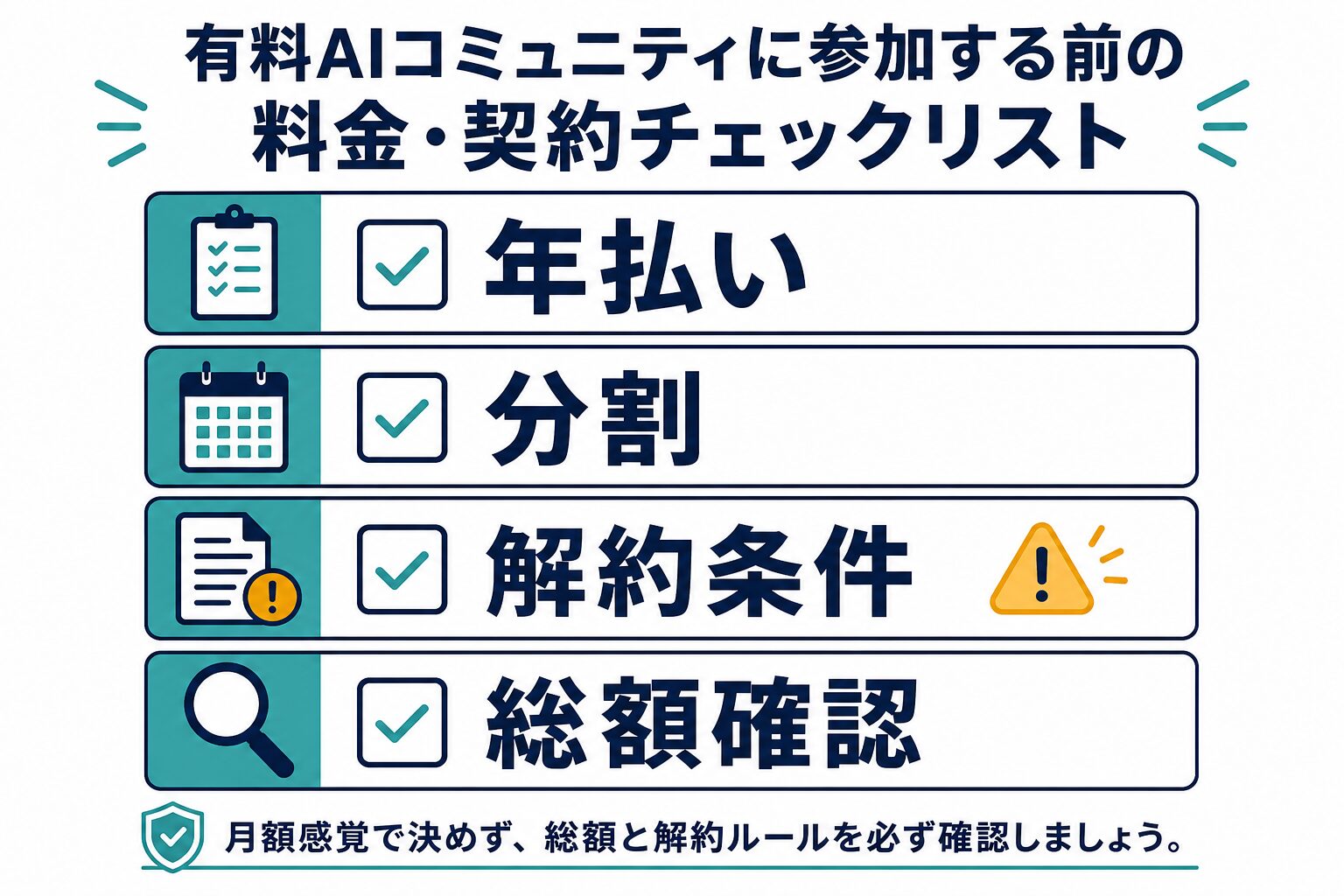 SHIFT AIの料金と契約前に確認したい年払い・分割・解約条件
