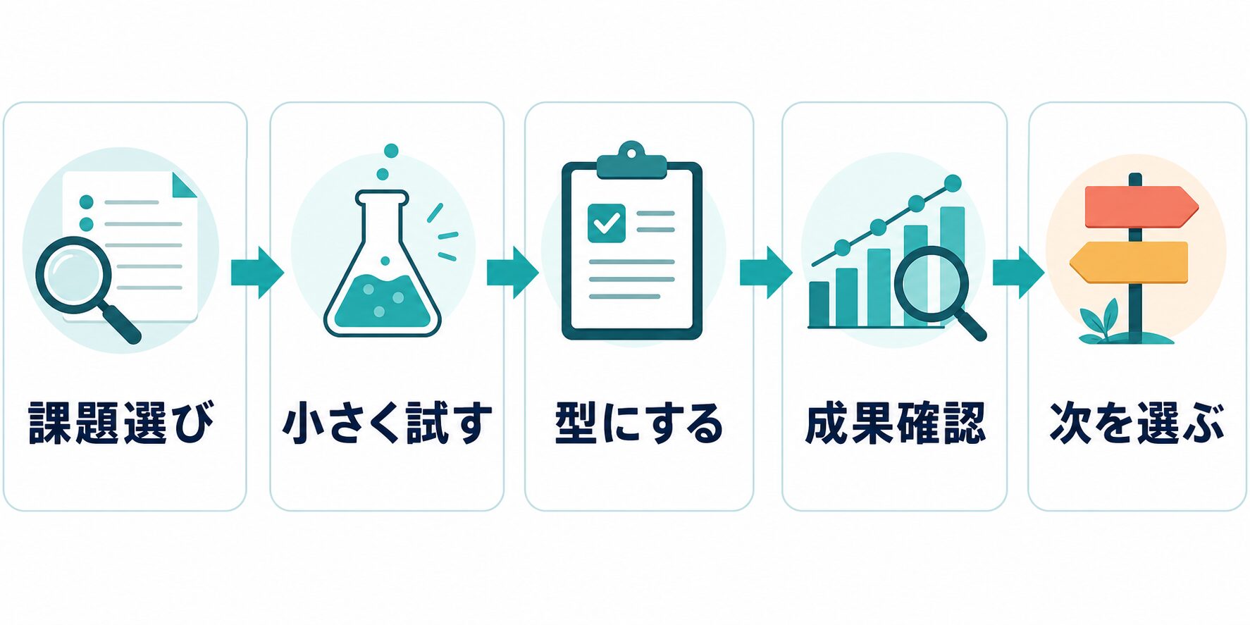 社会人が30日でAI学習を仕事に残す課題選びから次を選ぶまでのロードマップ図解