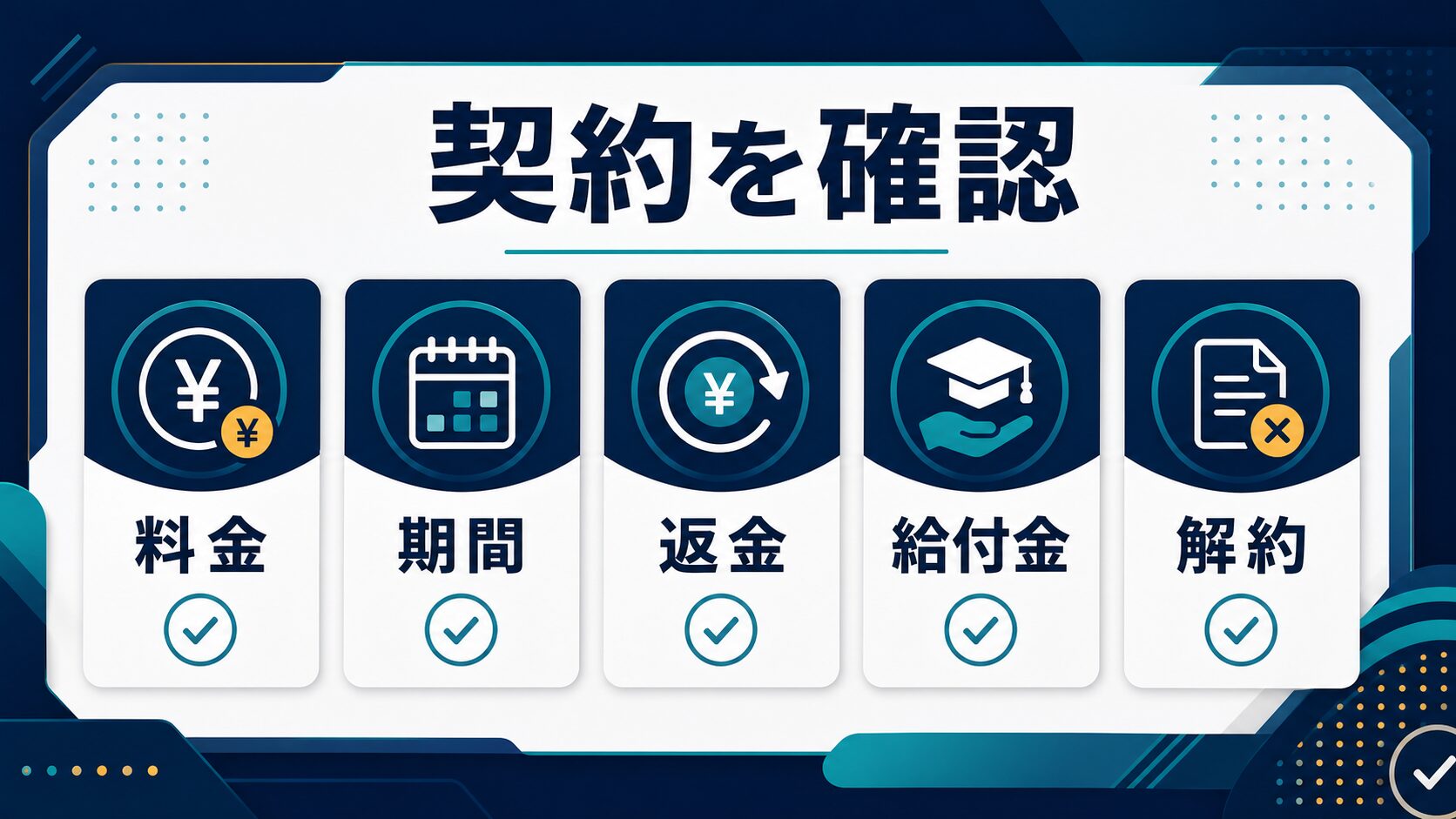 AIスクール申し込み前に料金、期間、返金、給付金、解約を確認する図解