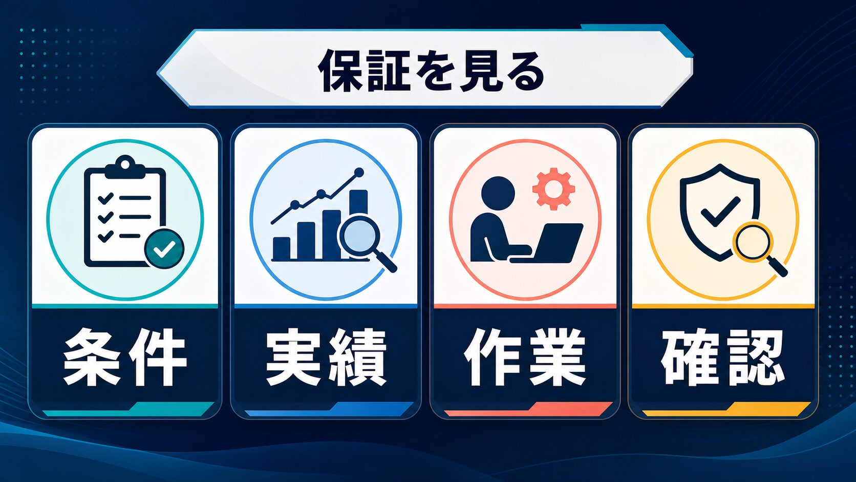 AIスクールの成果保証を条件、実績、作業、確認の観点で見る図解