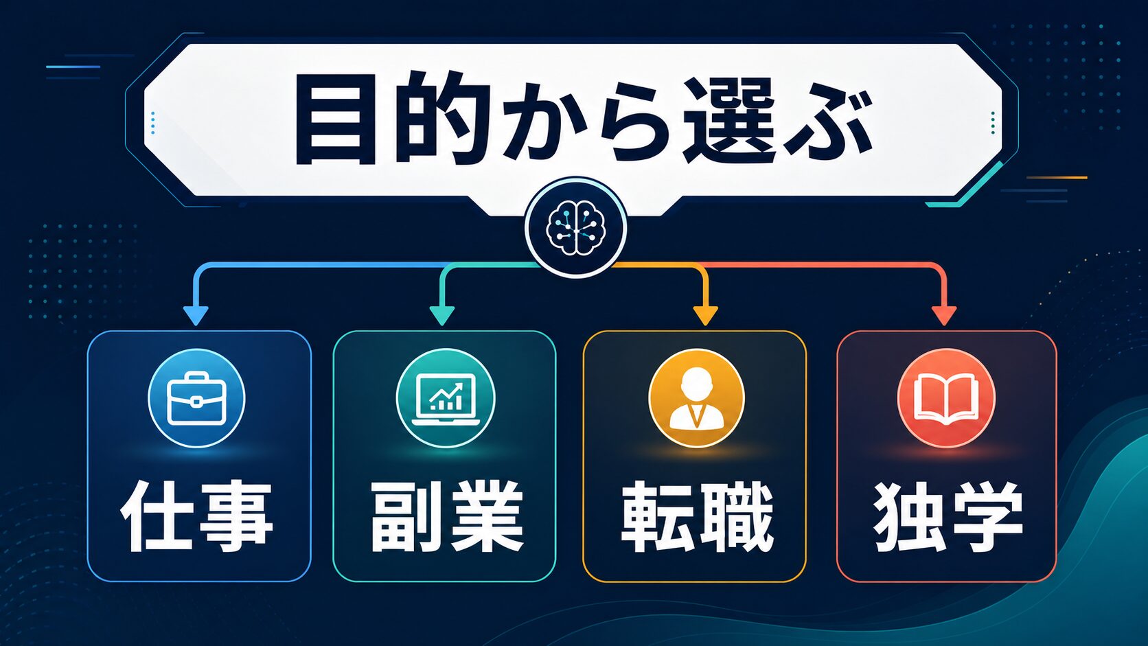 AIスクールを仕事、副業、転職、独学の目的から選ぶ判断軸を示す図解