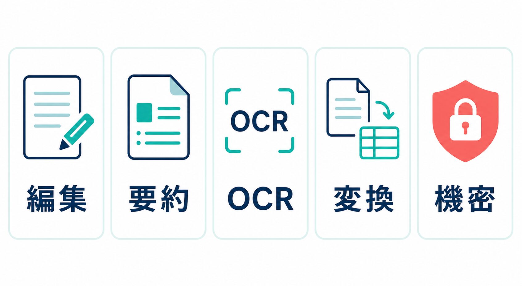 編集、要約、OCR、変換、機密の5基準でPDF編集AIを比較する図解