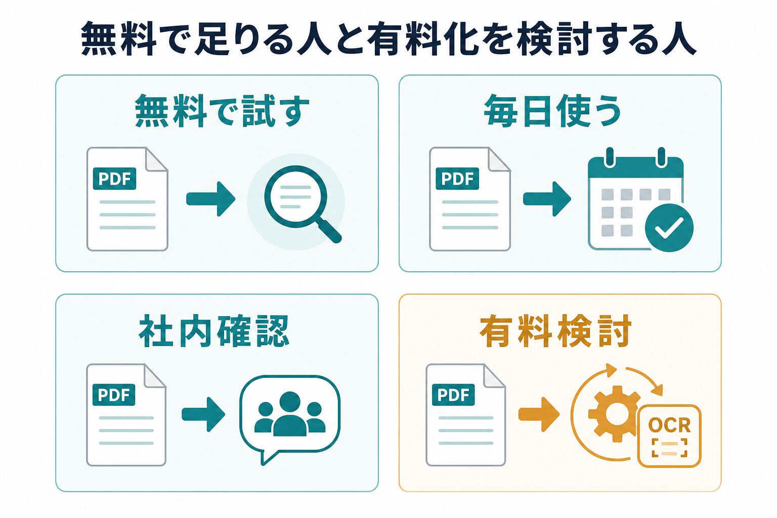 無料で試す人と有料化を検討する人の違いを整理する図解