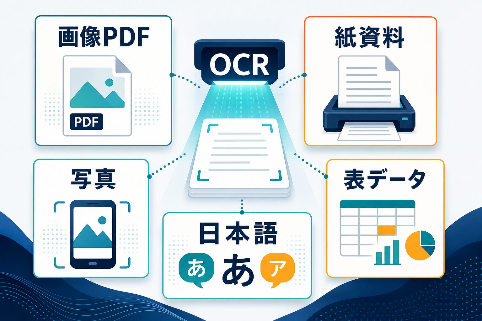 画像PDF、紙資料、写真、表データ、日本語で無料OCRの向き不向きを分ける図解