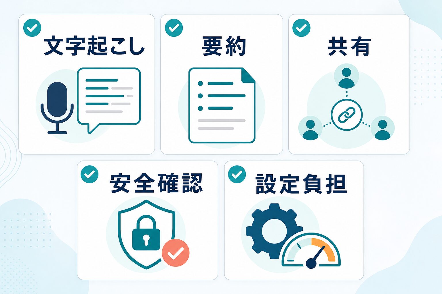 文字起こし、要約、共有、安全確認、設定負担でAI議事録を比較するAI生成図解