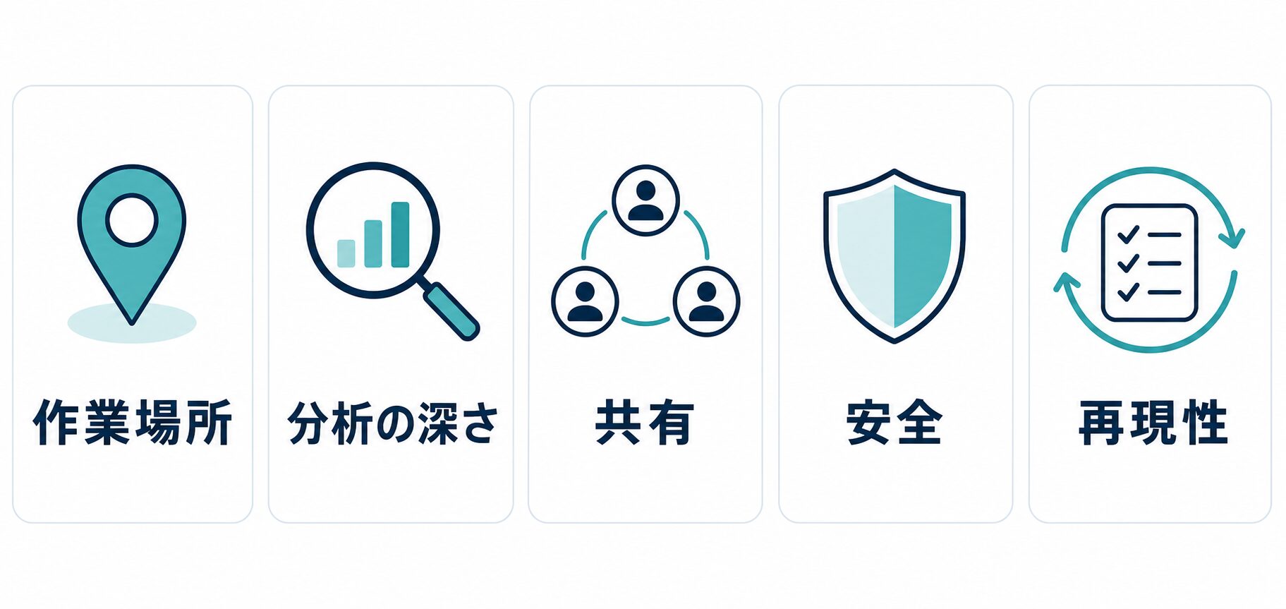 作業場所、分析の深さ、共有、安全、再現性でExcel AI分析ツールを比較するAI生成図解