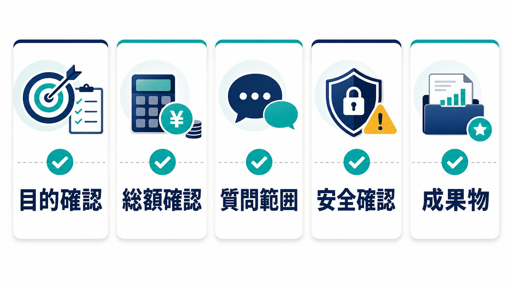 ChatGPT講座や資格に申し込む前の確認ポイントを整理する図