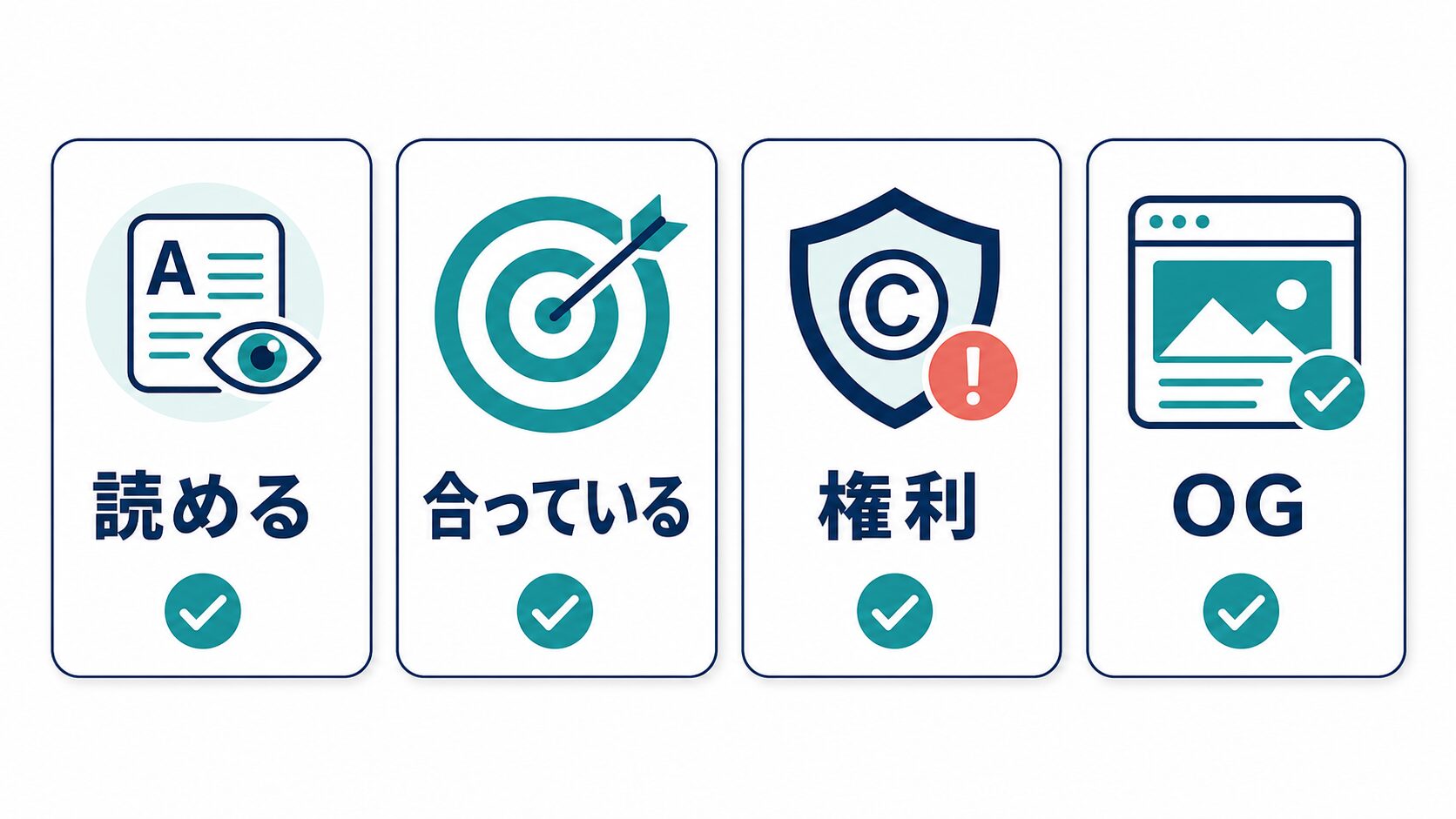 ブログサムネイルの公開前チェックを読める、合っている、権利、OGで整理した図