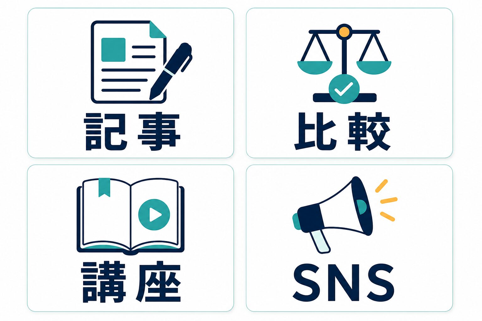 ブログサムネイルの8つの使い道を記事、比較、講座、SNS、更新で整理した図