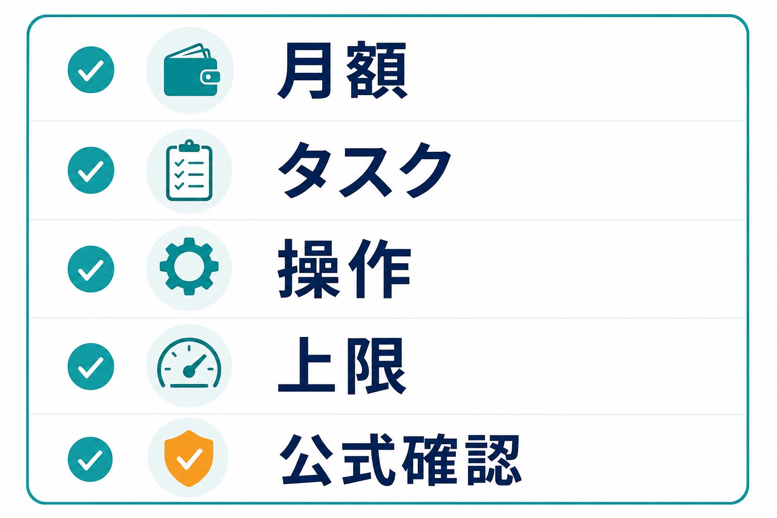 ZapierとMakeの料金を月額、タスク、操作、上限、公式確認で比べる図