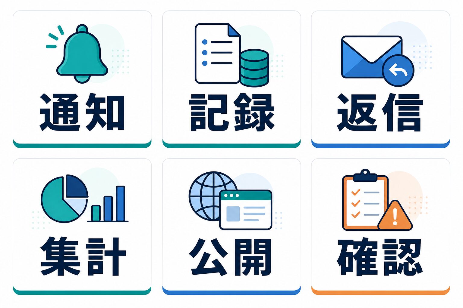通知、記録、返信、集計、公開、確認という自動化の使い道を示す図